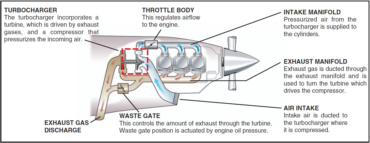 Figure 12-5. Accelerate-stop distance, accelerate-go distance, and climb gradient.