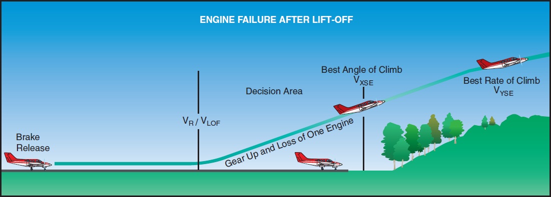 Figure 12-6. Area of decision.