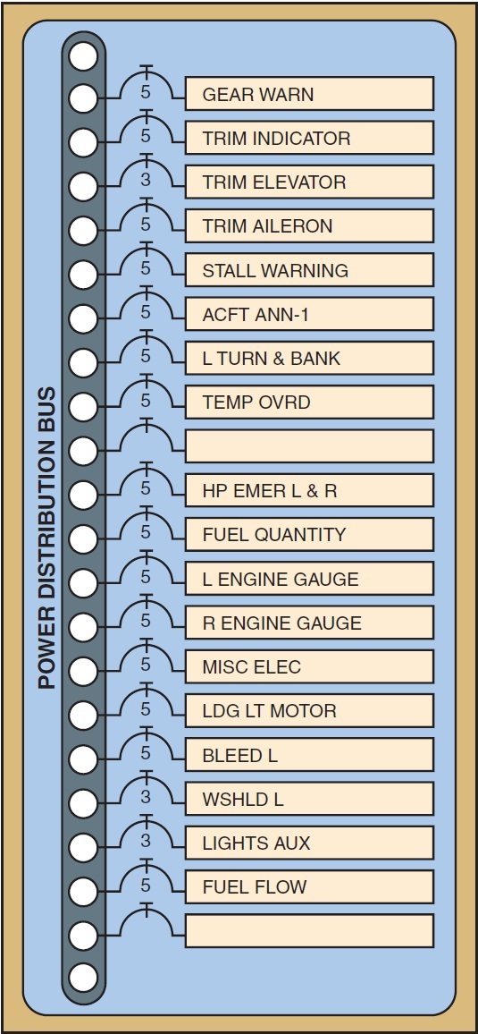 Figure 14-9. Typical individual power distribution bus.