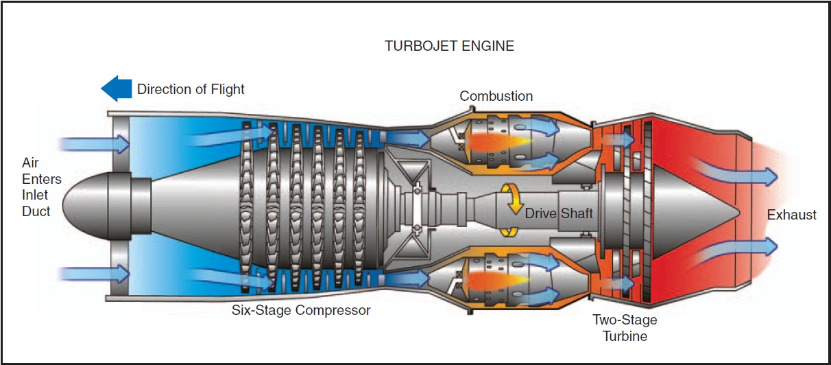 JET ENGINE BASICS