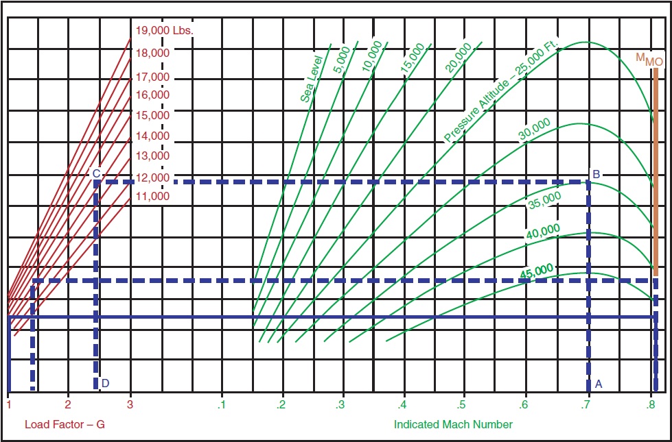 Mach Speed Chart