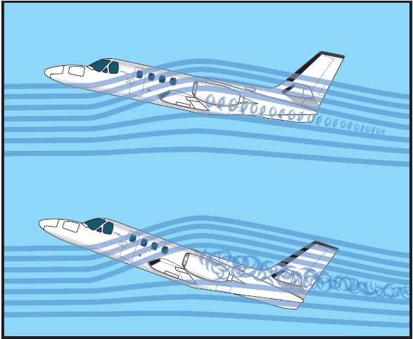 Figure 15-14. Stall progressionùtypical straight wing airplane.