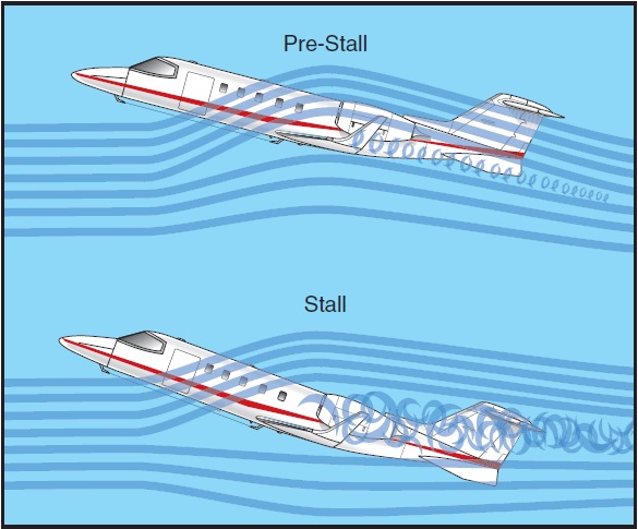 Figure 15-15. Stall progression sweptwing airplane.