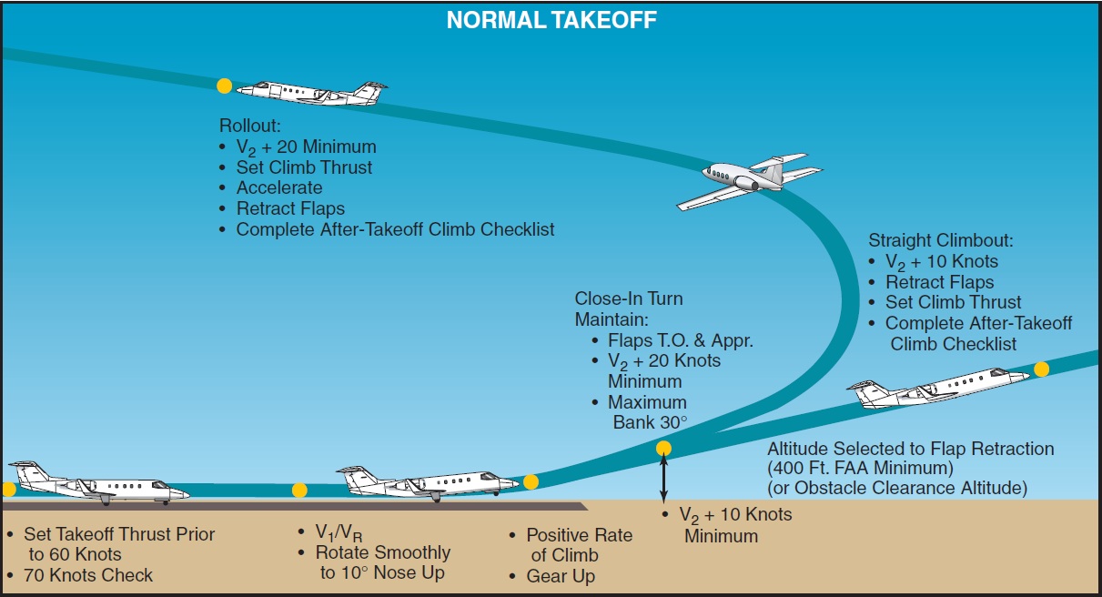Commercial Jet Takeoff Speed At Luis Petty Blog Commercial Jet Takeoff Speed At Luis Petty Blog