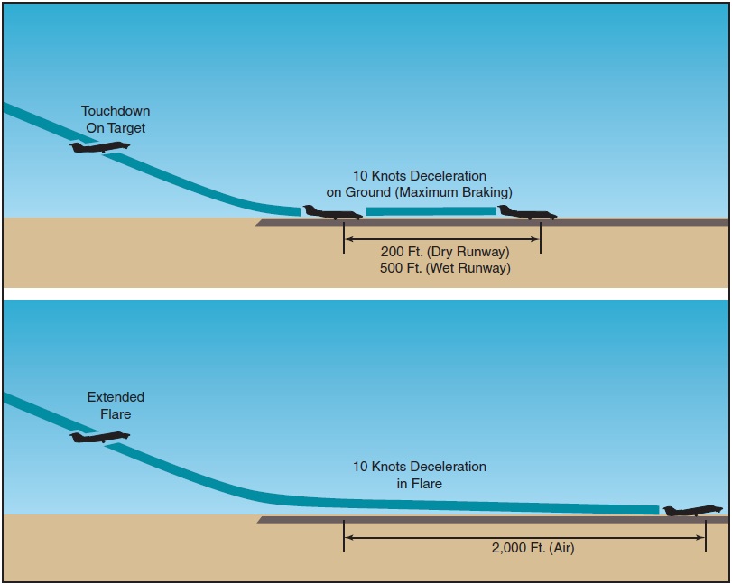 Figure 15-25. Extended flare.