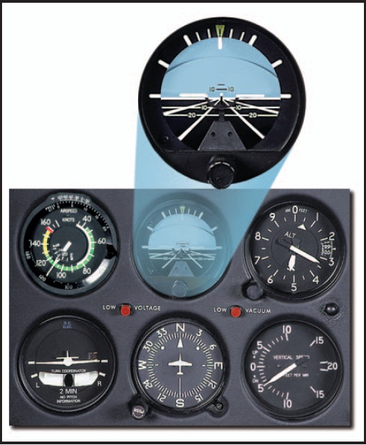 Figure 16-13. Level climb.