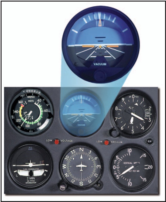 Figure 16-14. Level descent.