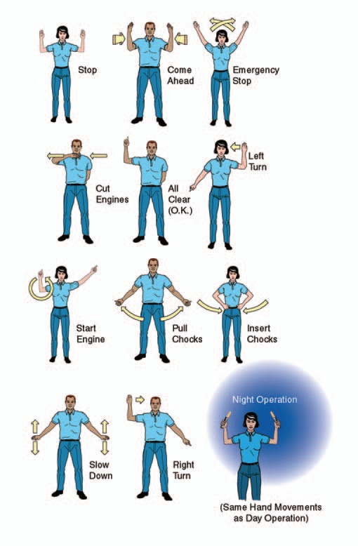 Standard hand signals