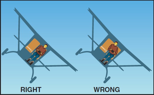 Right and wrong posture