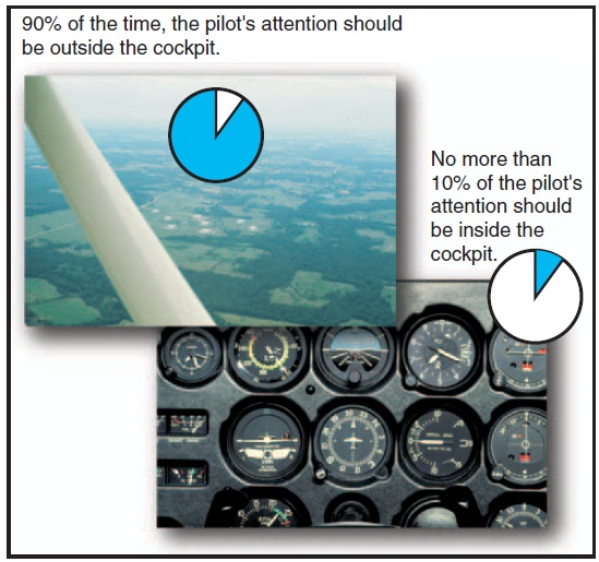 Integrated or composite method of flight instruction